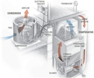 Air Conditioning System Diagram
