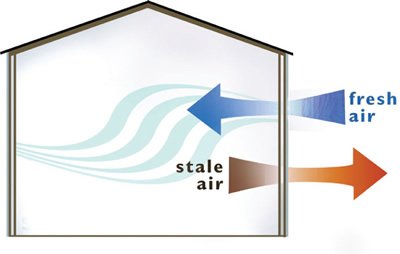 stale-air-in-your-home Air Conditioning Repair and Air Conditioning Installation Experts in Port. St. Lucie, FL